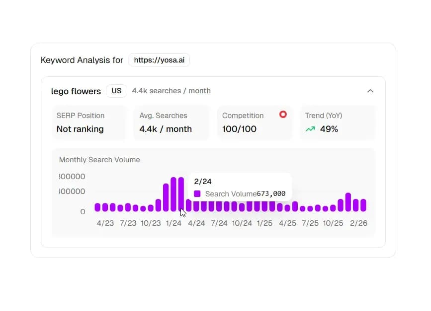 Keyword component in chat with historical data
