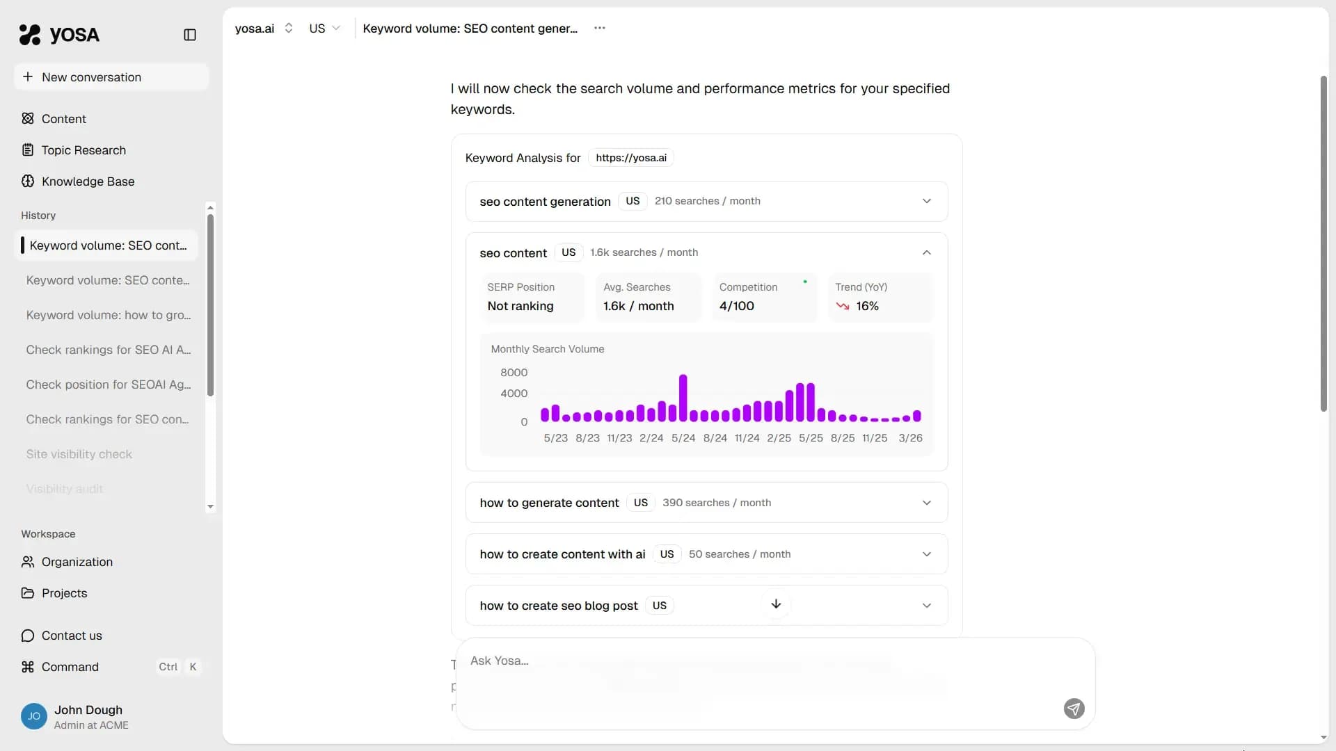 List of keywords data details in chat